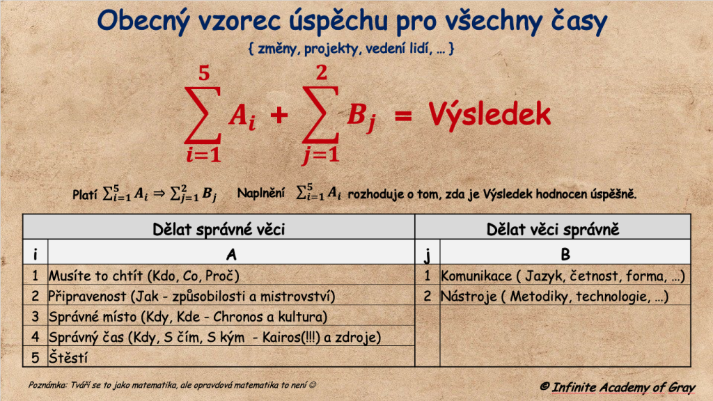 Obecný vzorec úspěchu pro všechny časy